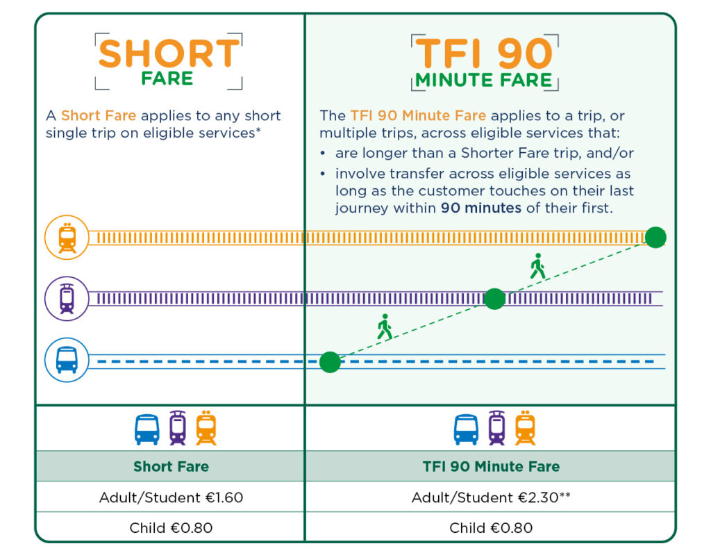 tfi travel ch